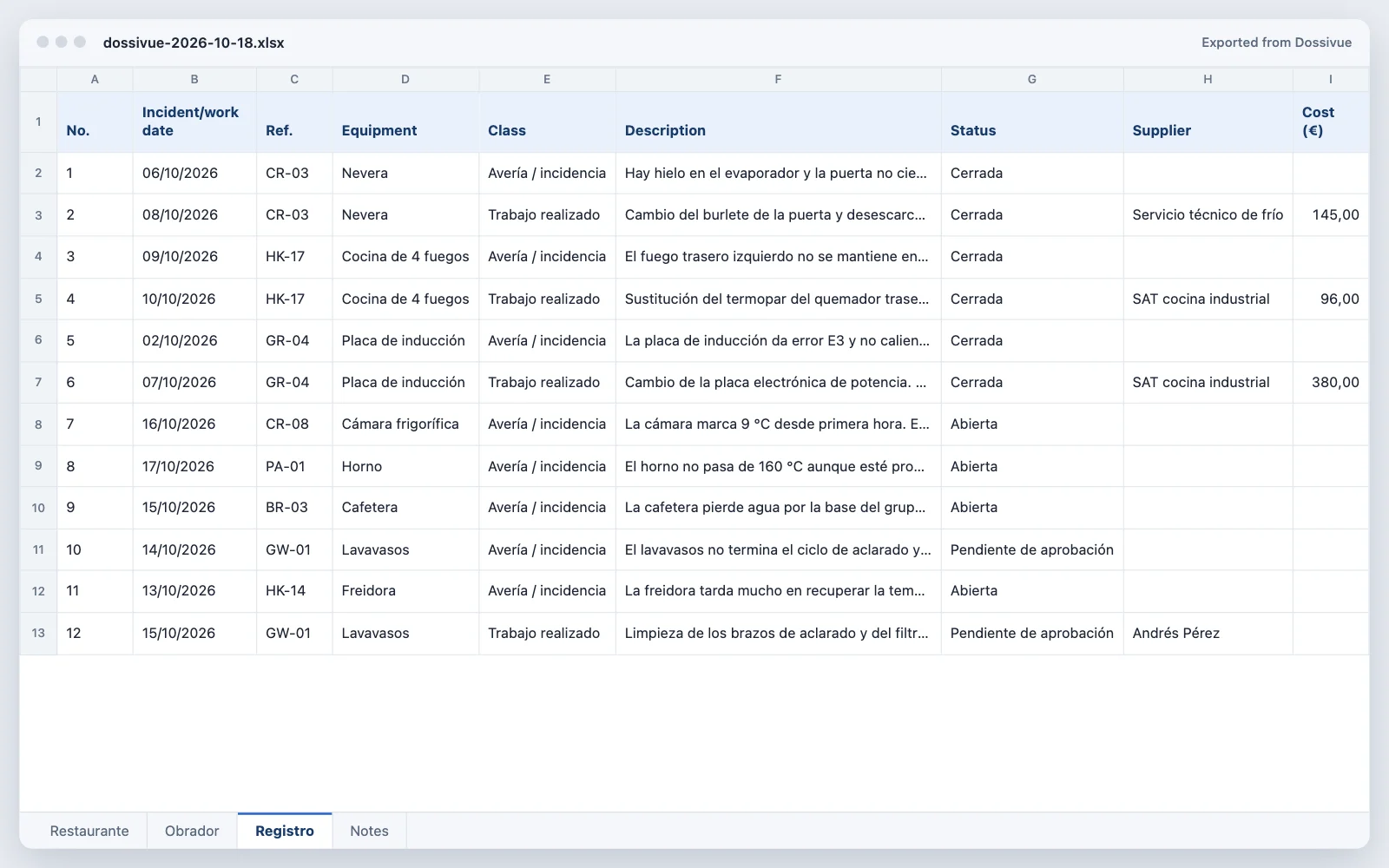 Excel file exported from Dossivue: the log sheet with faults, work, suppliers and costs