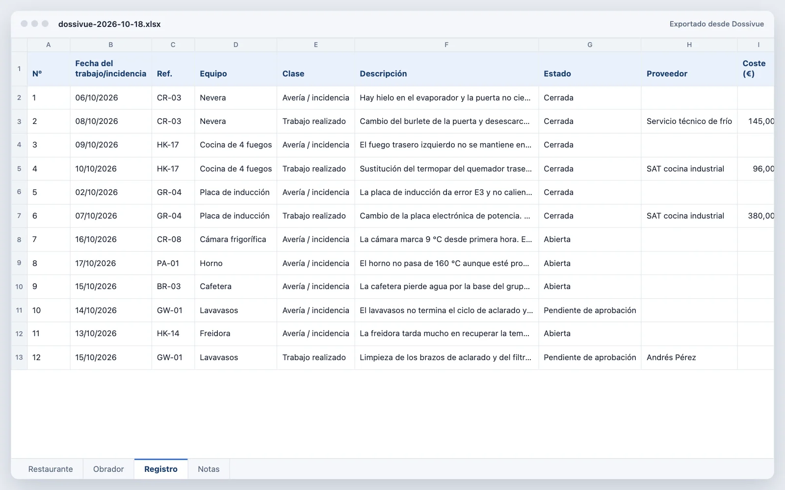 Archivo Excel exportado desde Dossivue: hoja Registro con averías, trabajos, proveedores y costes