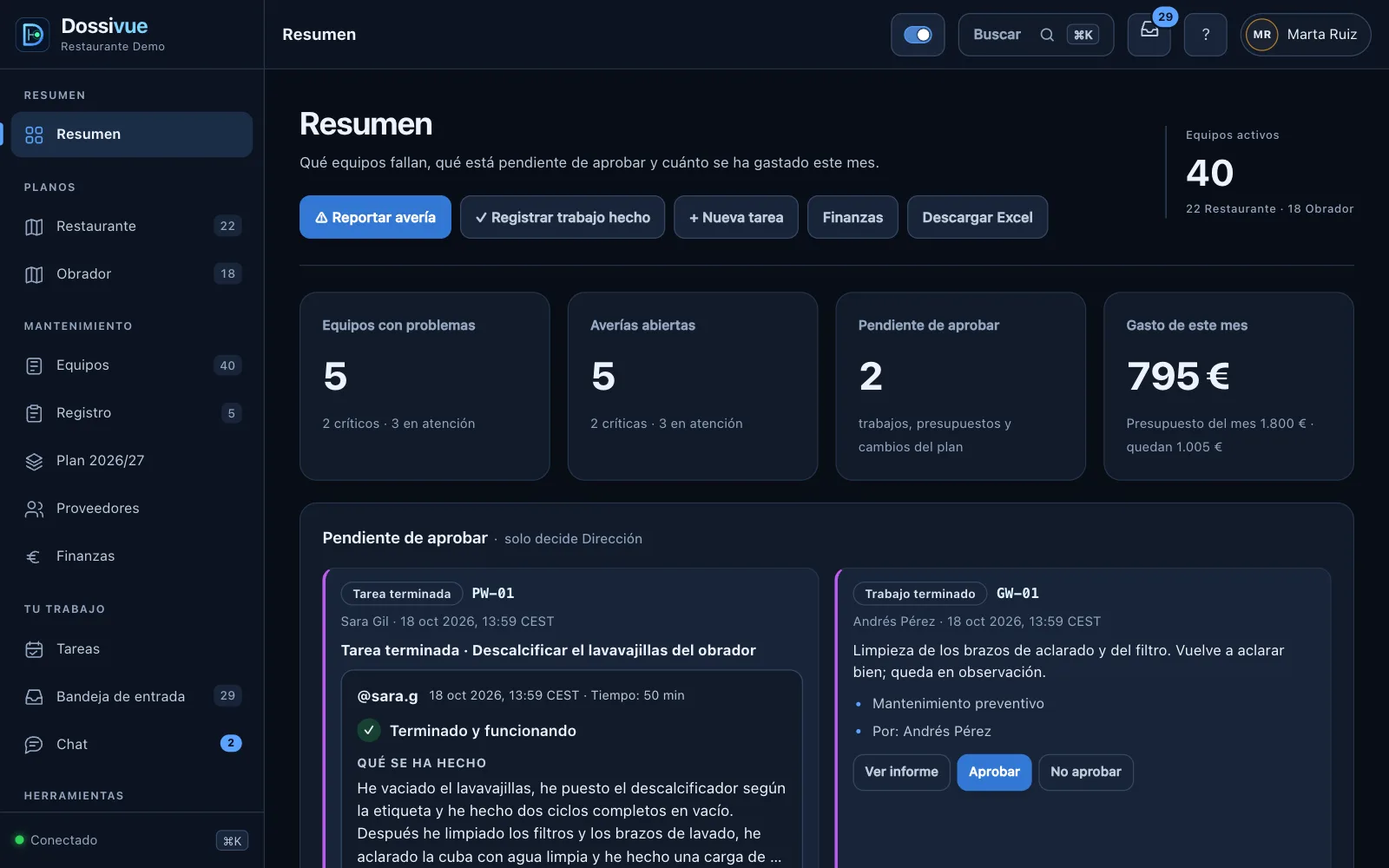 Pantalla de resumen de Dossivue con equipos con problemas, averías abiertas, trabajos pendientes de aprobar y gasto del mes